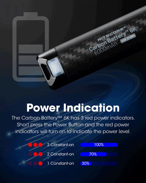 Carbon Battery™ 6k Kit