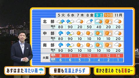 【近畿の天気】5日（火）は冷たい雨が一日続く 昼間は10℃に届かず真冬並みの寒さに ライブドアニュース