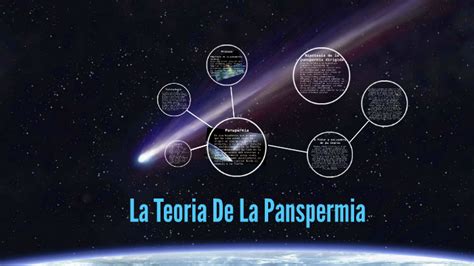 La Teoria De La Panspermia By Jerson Manchay On Prezi