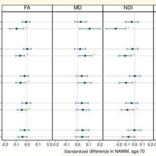 Marginal Effects Demonstrating Sex Differences In Vascular Risk And BP