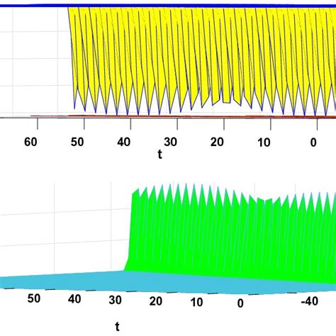 Undular Bore Profile For P5documentclass 12pt Minimal Download