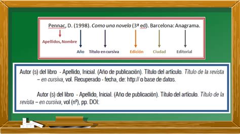 Normas Apa Citas Textuales 2019 Marcus Reid