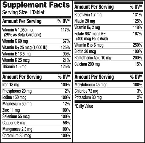 Centrum Adult Multivitamin Multimineral Supplement With Antioxidants Zinc Vitamin D3 And B