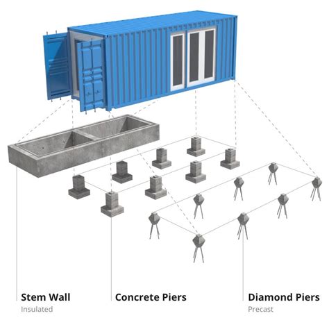 Shipping Container Homes Foundation Types