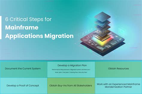 6 Mainframe Migration Best Practices