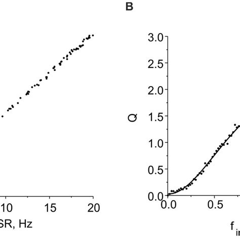 Schematic Illustration Of ECM Induced Homeostatic Regulation Of Average