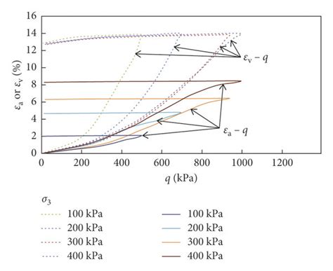 Stress Strain Curves Of Intact Loess Specimens During Anisotropic Download Scientific Diagram