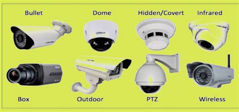 Cyber Crime Investigation Closed Circuit Television Cctv