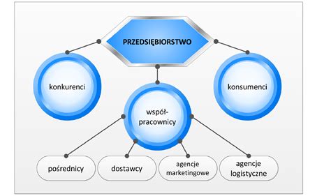 Rozpoznanie Rynku Przedsi Biorstwa Przedsi Biorczo W Praktyce