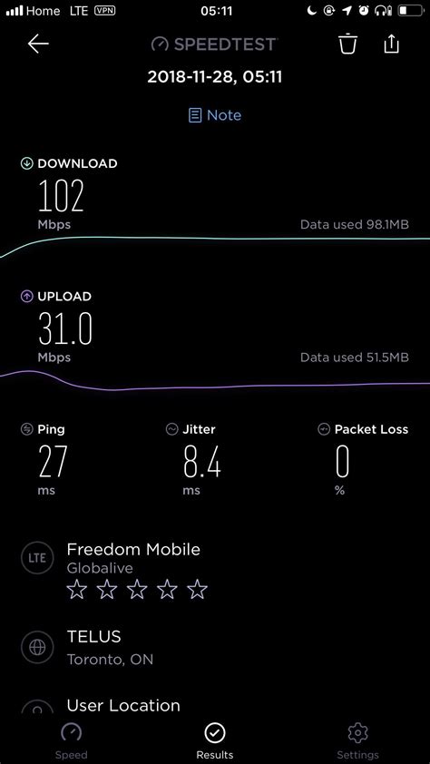 Best Speed test yet. : r/freedommobile