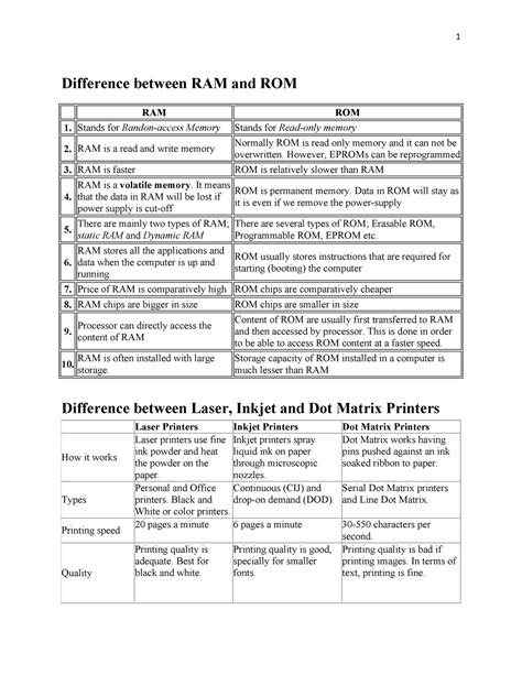 Difference Between Nothing Difference Between Ram And Rom Ram Rom