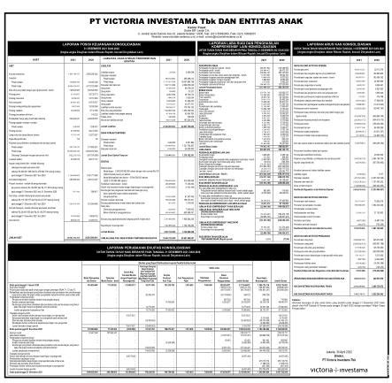 Laporan Keuangan Victoria Investama Tbk Vico Q Dataindonesia Id