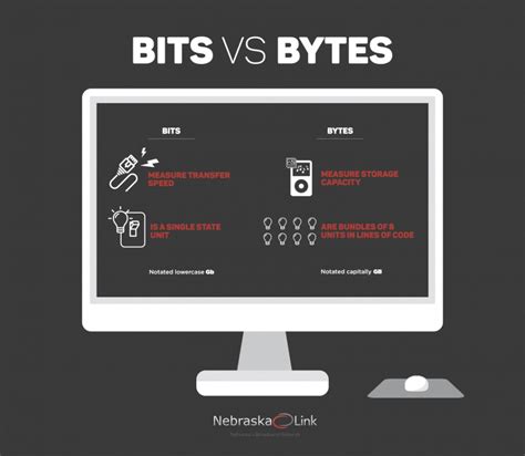 The Difference Between a Bit and a Byte - OPTK Networks