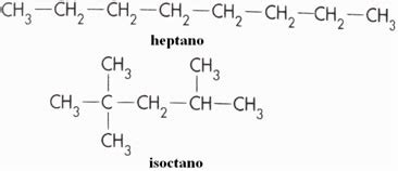 Índice de Octanagem da Gasolina Índice de octanas ou octanagem