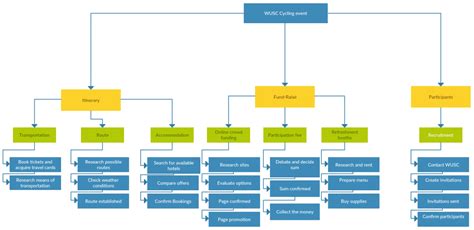 Work Breakdown Structure Templates | Editable WBS Templates