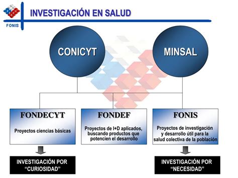 PPT FONDO NACIONAL DE INVESTIGACIÓN Y DESARROLLO EN SALUD FONIS