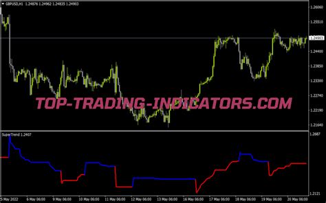 Supertrend Nrp New Format Alerts Indicator Top MT4 Indicators Mq4