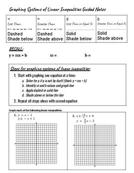 Graphing Systems Of Linear Inequalities Guided Notes With HW TPT