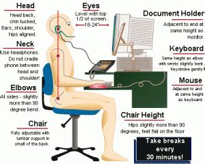 Workstation Ergonomics Diagrams And Checklist