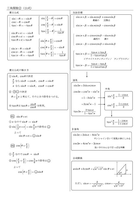 【高校数学Ⅱ】sinθ＜1 2は？sin Cos Tan の不等式（θの求め方・計算方法） 学校よりわかりやすい高校数学