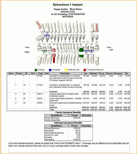 38 Dental Treatment Plan Worksheet Worksheet Master