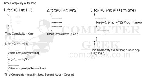 Analysis Of Algorithm Computer Geek