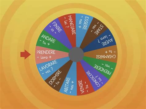 Verbi Presente Italiano L Ruota Della Fortuna