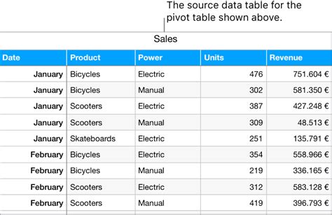 Intro to pivot tables in Numbers on Mac - Apple Support