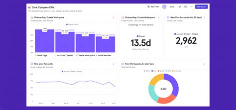 Mixpanel Anal Tica De Marketing Para Mejorar Las Conversiones