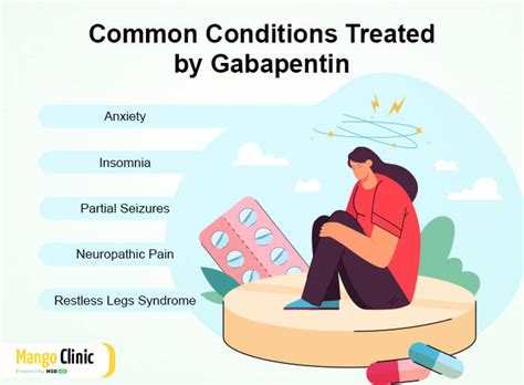 Gabapentin Dosage For Anxiety