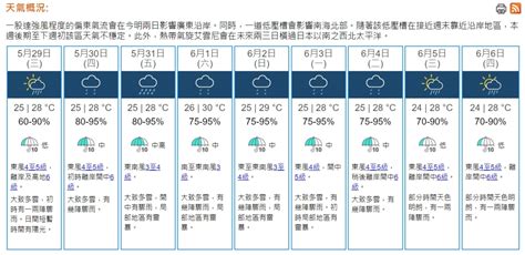 強烈季候風信號生效 今日多雲有驟雨 周五起有雷暴 生活 點新聞