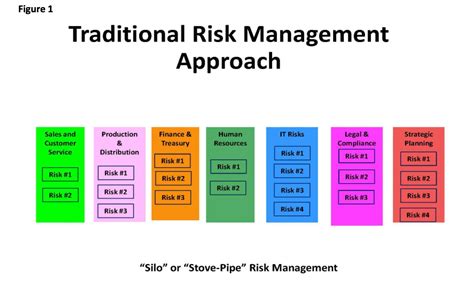 What Is Enterprise Risk Management Erm Erm Enterprise Risk pertaining ...