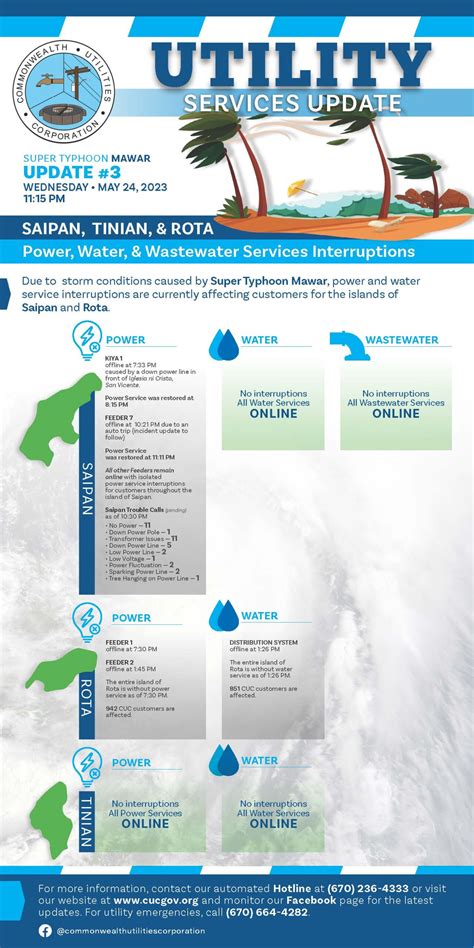 Utility Services Updates 3 Saipan Tinian And Rota Power Water