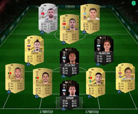 Fifa Futties Daily Challenge Sbc Cheapest Solution