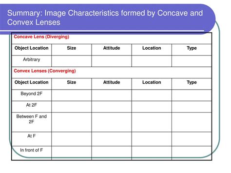 Ppt Converging And Diverging Lenses Powerpoint Presentation Free