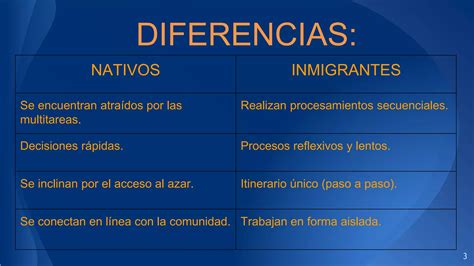 Nativos E Inmigrantes Digitales Ppt