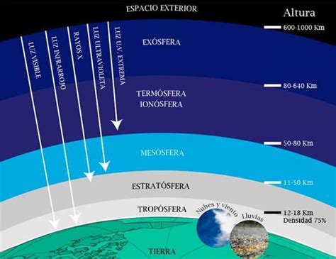 China Y Rusia Colaboran En Un Proyecto Para Modificar La Ionosfera