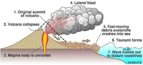 Geoscience Processes Diagram | Quizlet