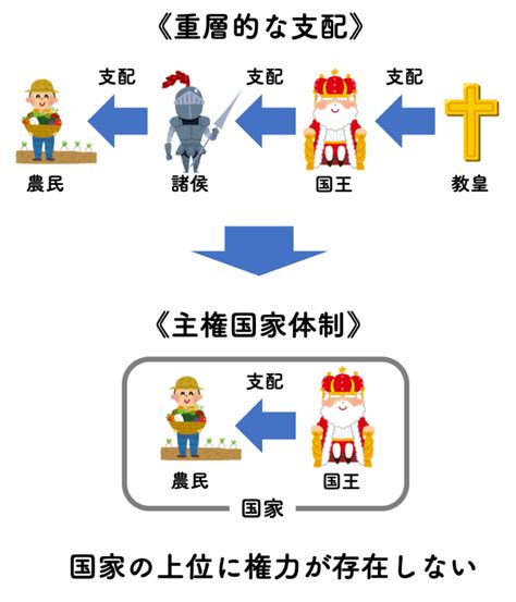 【主権国家体制とは】成立の経緯から現代の問題点までわかりやすく解説｜リベラルアーツガイド