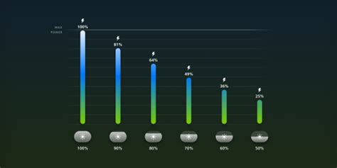 5 Consigli Per Risparmiare Energia In Casa Philips Hue IT