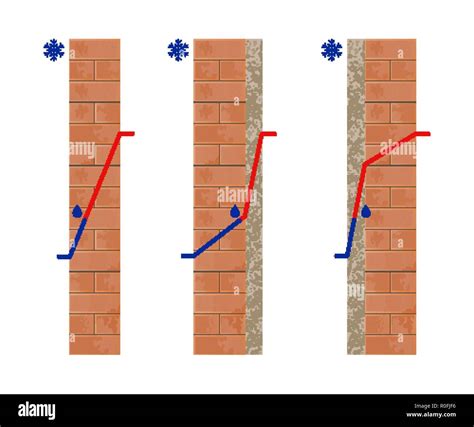 Le Point De Ros E Dans Un Mur L Isolation Thermique Temp Rature L