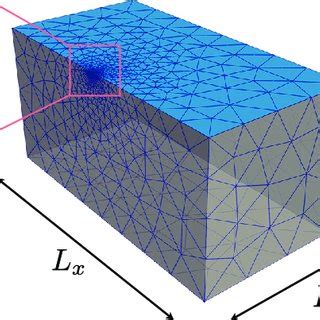 Finite Element Mesh Used In The Simulation The Blue Surface Shows The