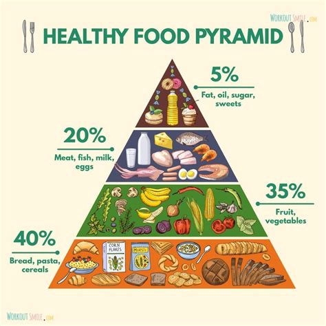 Food Pyramid Explanation Pdf