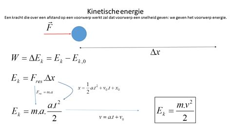 LABOFUN BE Kinetische Energie