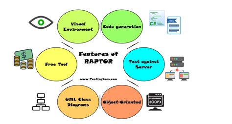 Raptor Flowchart Tool Tutorial