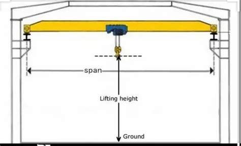 Axiom Technology Single Girder Box Type Eot Crane At Rs In Faridabad