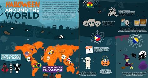 learn  halloween  celebrated   world