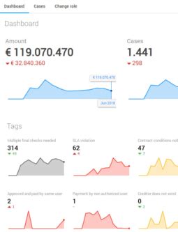 Uipath Process Mining Process Mining Software Comparison