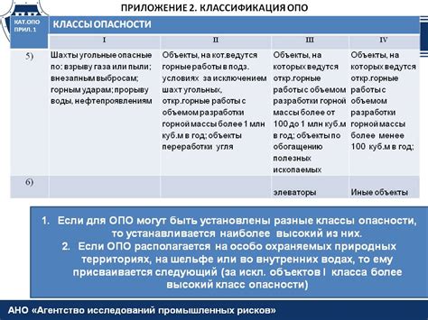 Классы опасности опо таблица