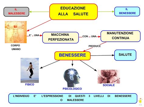 Mapper Educazione Alla Salute